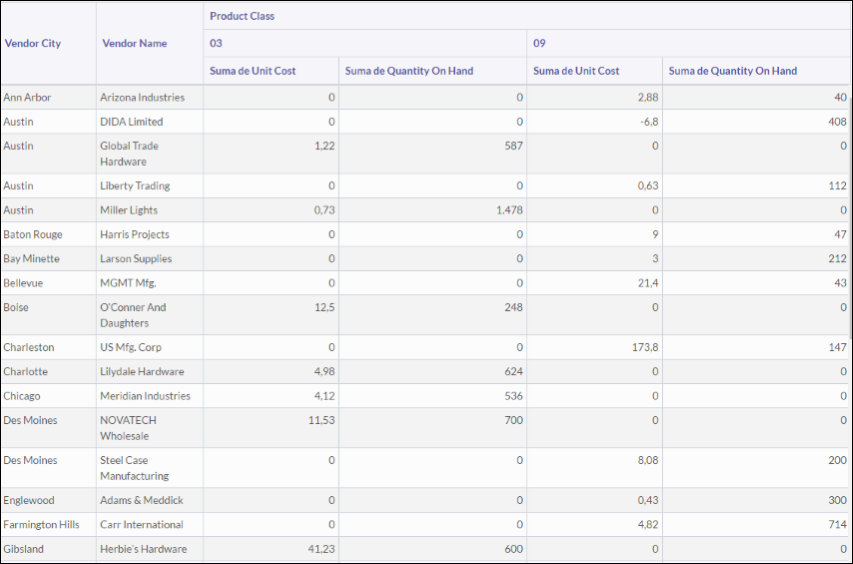 Tabla de resumen