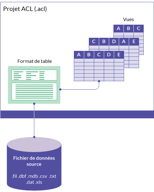 La structure des tables Analytics