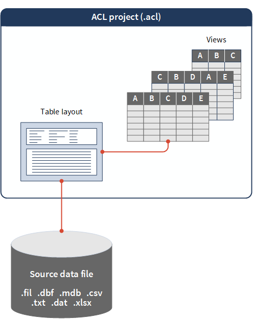 Structuring data with table layouts