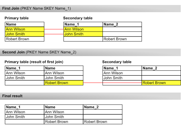 using-multiple-key-fields