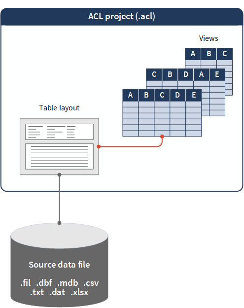 Displaying data with table views