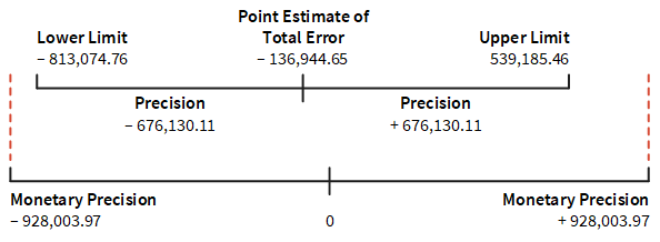 Classical variables sampling tutorial