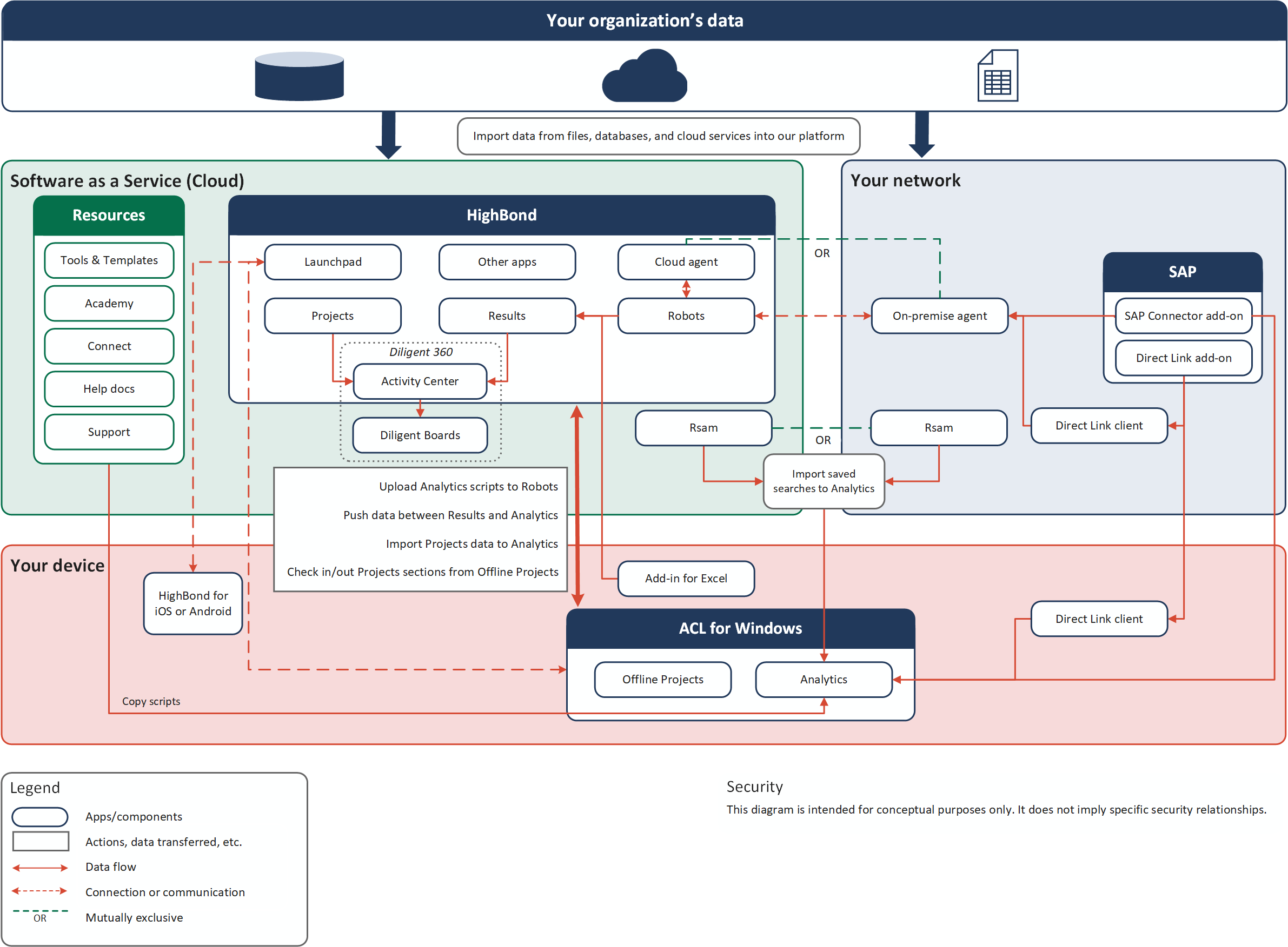 Diagramm zum Plattform-Universum