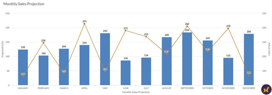 A chart with what type combinations are missing and an example for