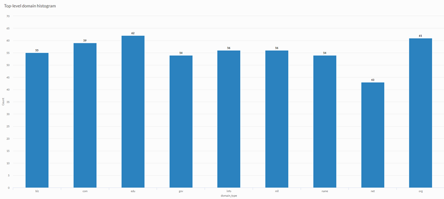 Grafico De Barras