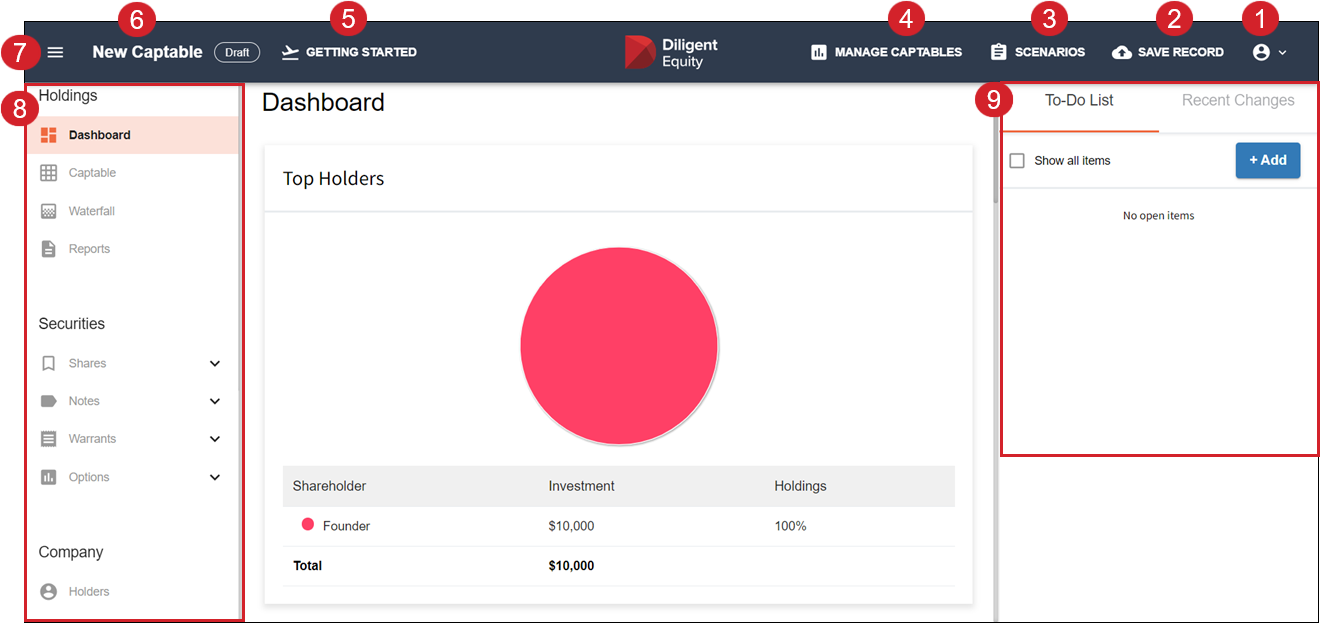 teh dashboard view with numbering to relate to the numbered items below