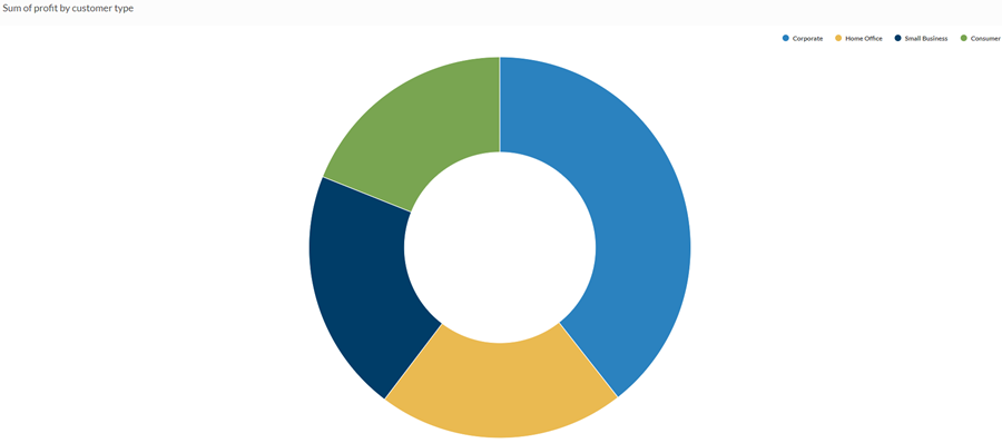 Types Of Pie Chart