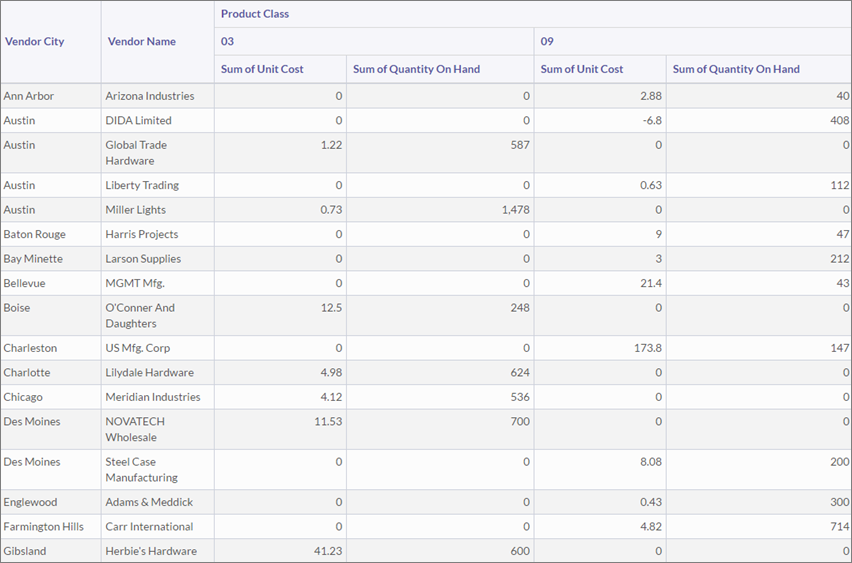 Summary table