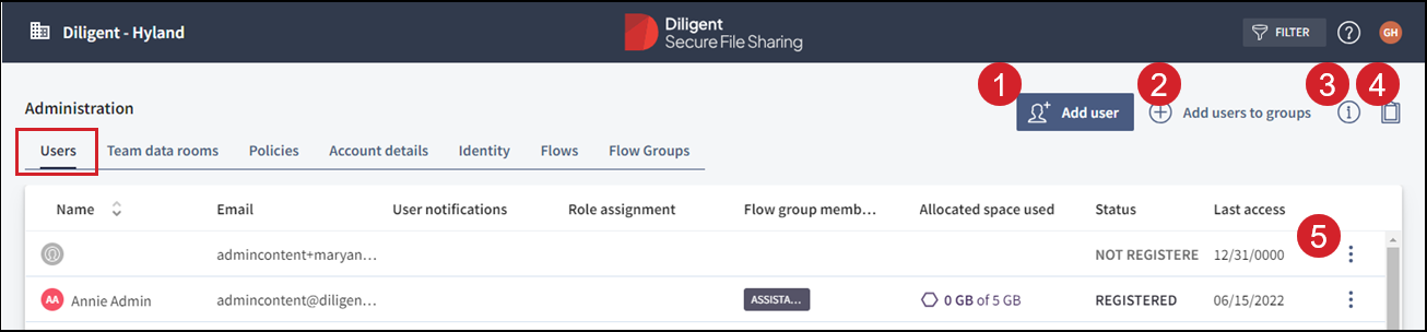 user view in administration role features numbers 1 through 4