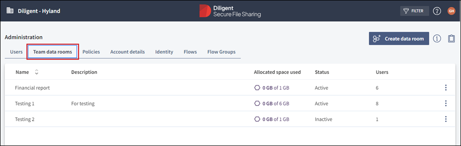 Image displays the team data rooms view in administration